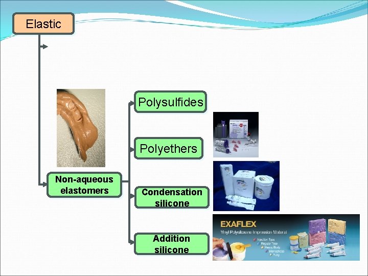 Elastic Polysulfides Polyethers Non-aqueous elastomers Condensation silicone Addition silicone 