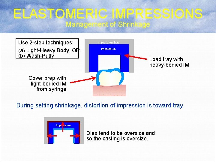 ELASTOMERIC IMPRESSIONS Management of Shrinkage Use 2 -step techniques: (a) Light-Heavy Body, OR (b)