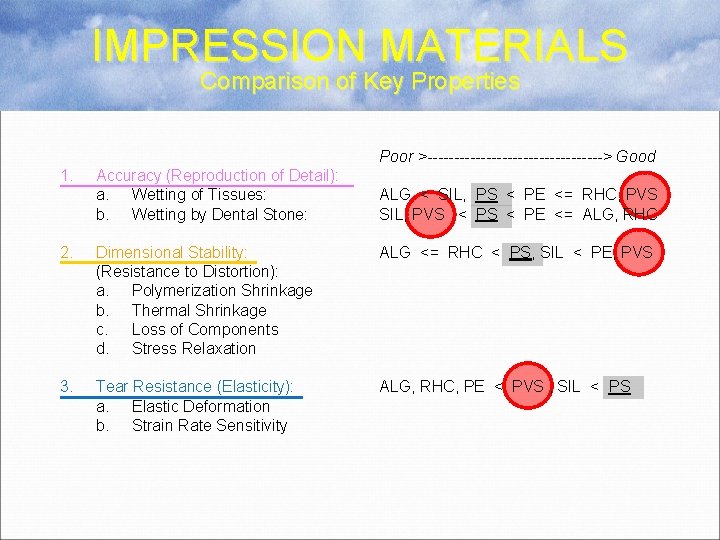 IMPRESSION MATERIALS Comparison of Key Properties Poor >-----------------> Good 1. Accuracy (Reproduction of Detail):