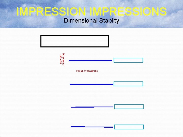 IMPRESSIONS PERCENT CHANGE (%) Dimensional Stabilty PRODUCT EXAMPLES 