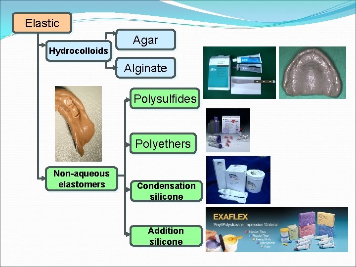 Elastic Hydrocolloids Agar Alginate Polysulfides Polyethers Non-aqueous elastomers Condensation silicone Addition silicone 