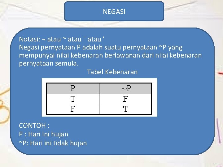 NEGASI Notasi: ¬ atau ~ atau ¯ atau ’ Negasi pernyataan P adalah suatu