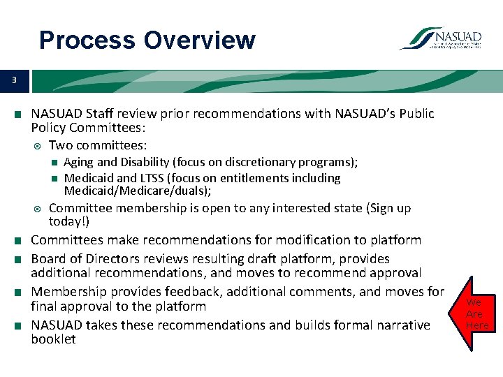 Process Overview 3 ■ NASUAD Staff review prior recommendations with NASUAD’s Public Policy Committees: