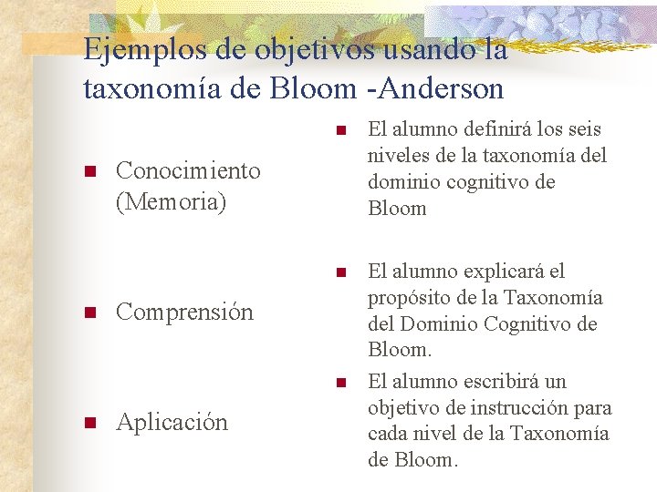 Ejemplos de objetivos usando la taxonomía de Bloom -Anderson n El alumno definirá los