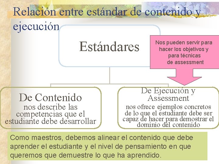 Relación entre estándar de contenido y ejecución Estándares De Contenido nos describe las competencias