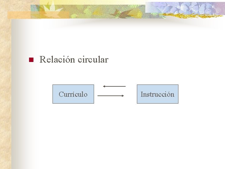 n Relación circular Currículo Instrucción 