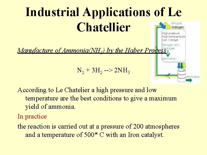 Industrial Applications of Le Chatellier Manufacture of Ammonia(NH 3) by the Haber Process N