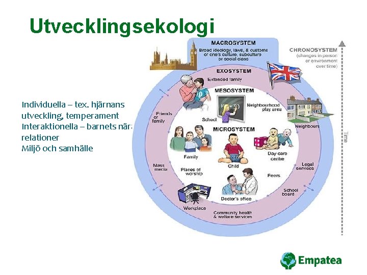 Utvecklingsekologi Individuella – tex. hjärnans utveckling, temperament Interaktionella – barnets nära relationer Miljö och