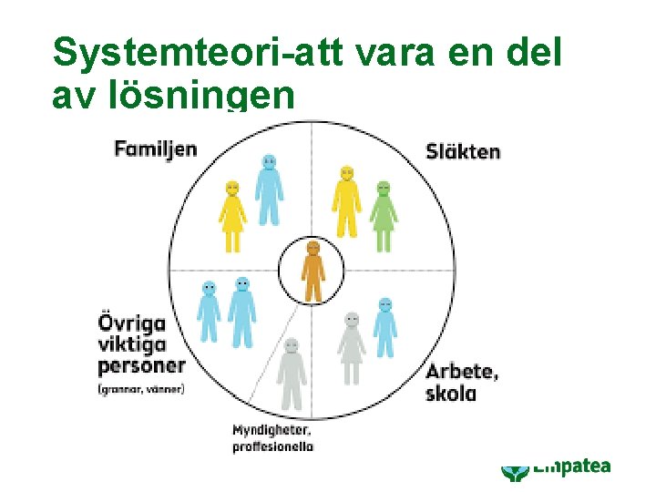 Systemteori-att vara en del av lösningen 