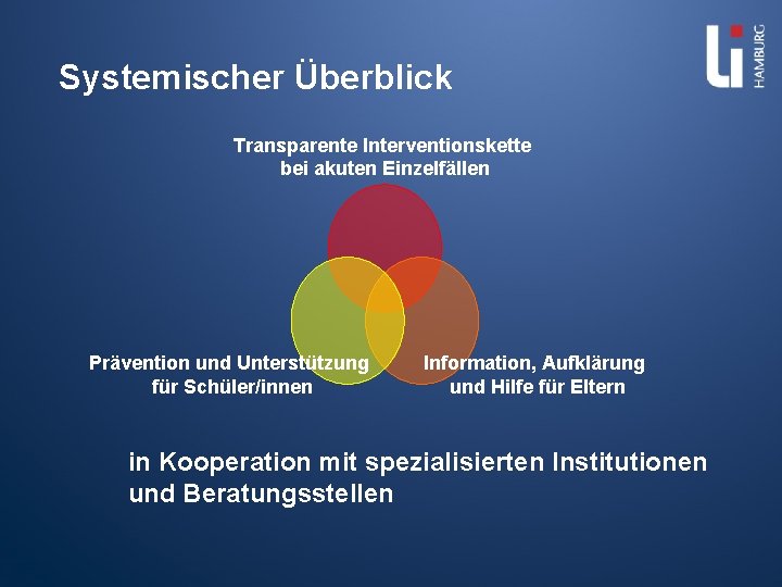 Systemischer Überblick Transparente Interventionskette bei akuten Einzelfällen Prävention und Unterstützung für Schüler/innen Information, Aufklärung