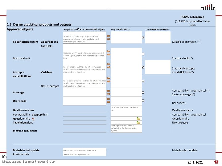 TURKISH STATISTICAL INSTITUTE Metadata and Standards Department Metadata and Business Process Group 23. 2.