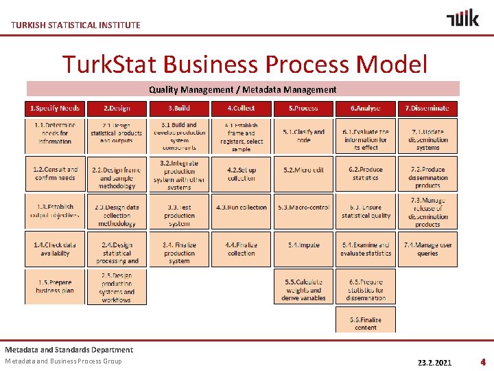 TURKISH STATISTICAL INSTITUTE Turk. Stat Business Process Model Quality Management / Metadata Management Metadata