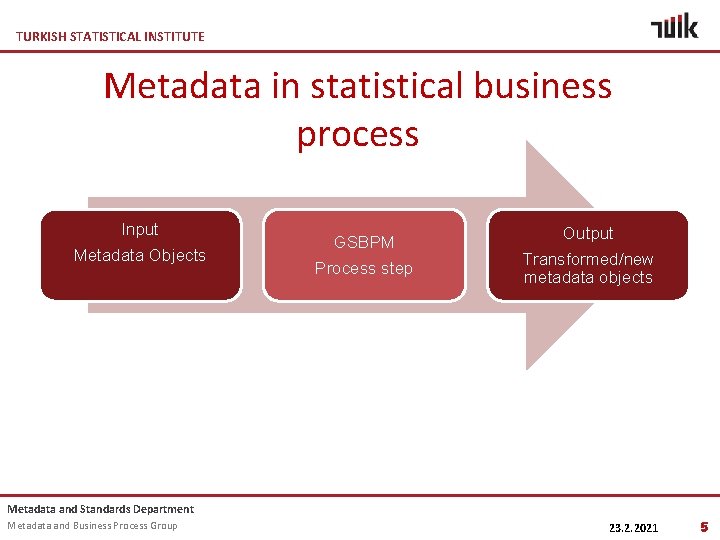 TURKISH STATISTICAL INSTITUTE Metadata in statistical business process Input Metadata Objects GSBPM Process step