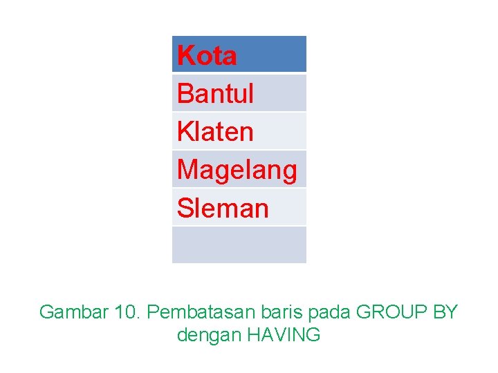 Kota Bantul Klaten Magelang Sleman Gambar 10. Pembatasan baris pada GROUP BY dengan HAVING