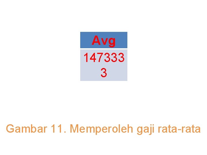 Avg 147333 3 Gambar 11. Memperoleh gaji rata-rata 