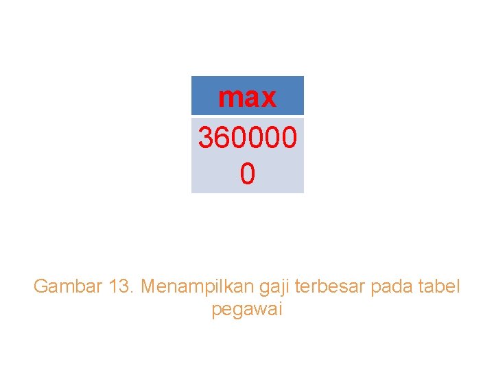 max 360000 0 Gambar 13. Menampilkan gaji terbesar pada tabel pegawai 