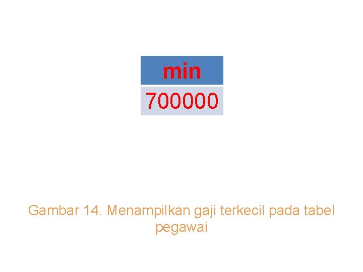 min 700000 Gambar 14. Menampilkan gaji terkecil pada tabel pegawai 