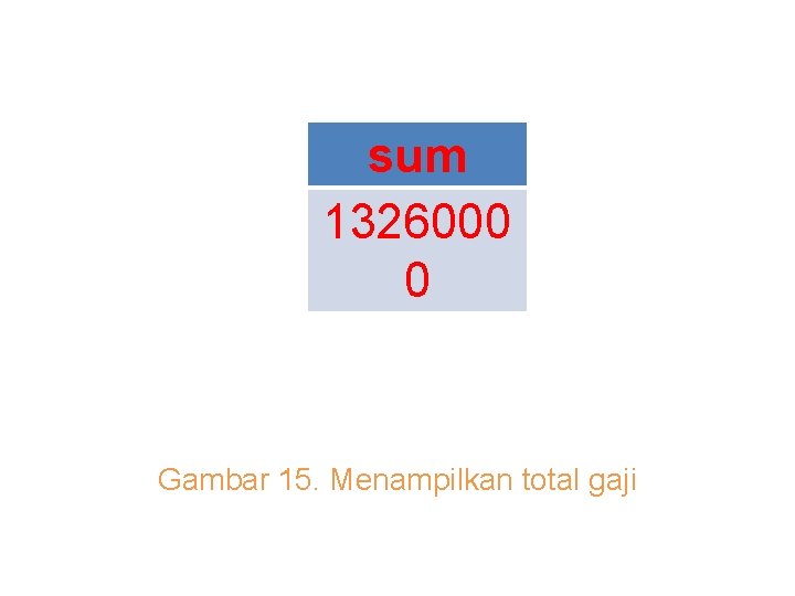 sum 1326000 0 Gambar 15. Menampilkan total gaji 