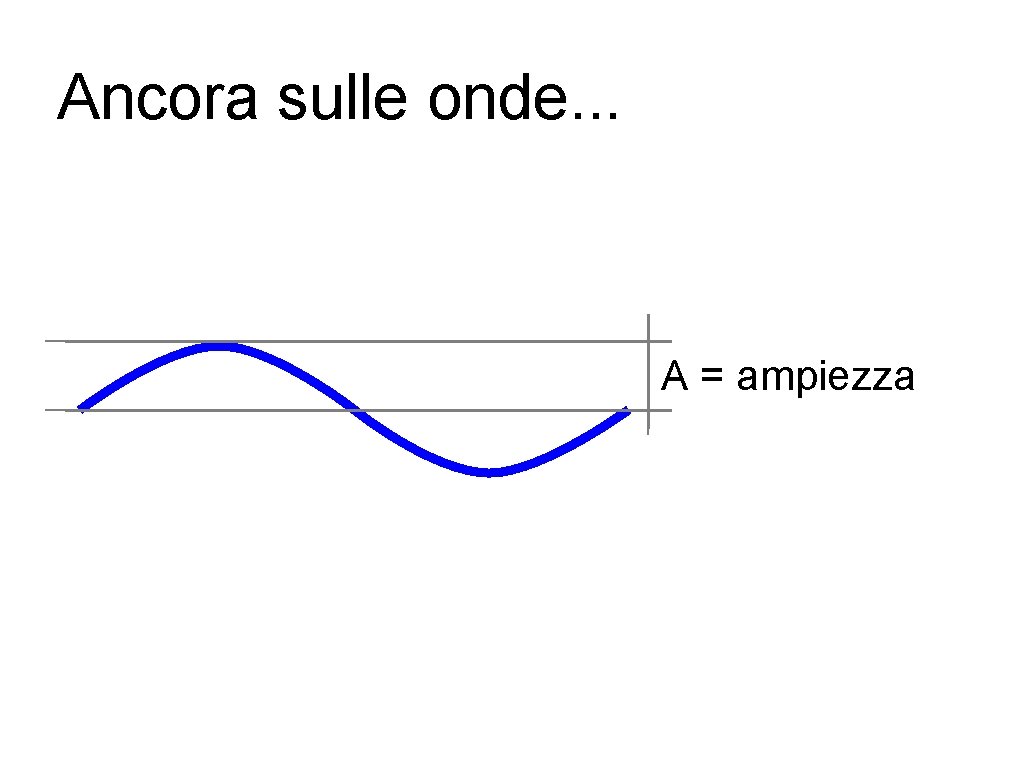 Ancora sulle onde. . . A = ampiezza 