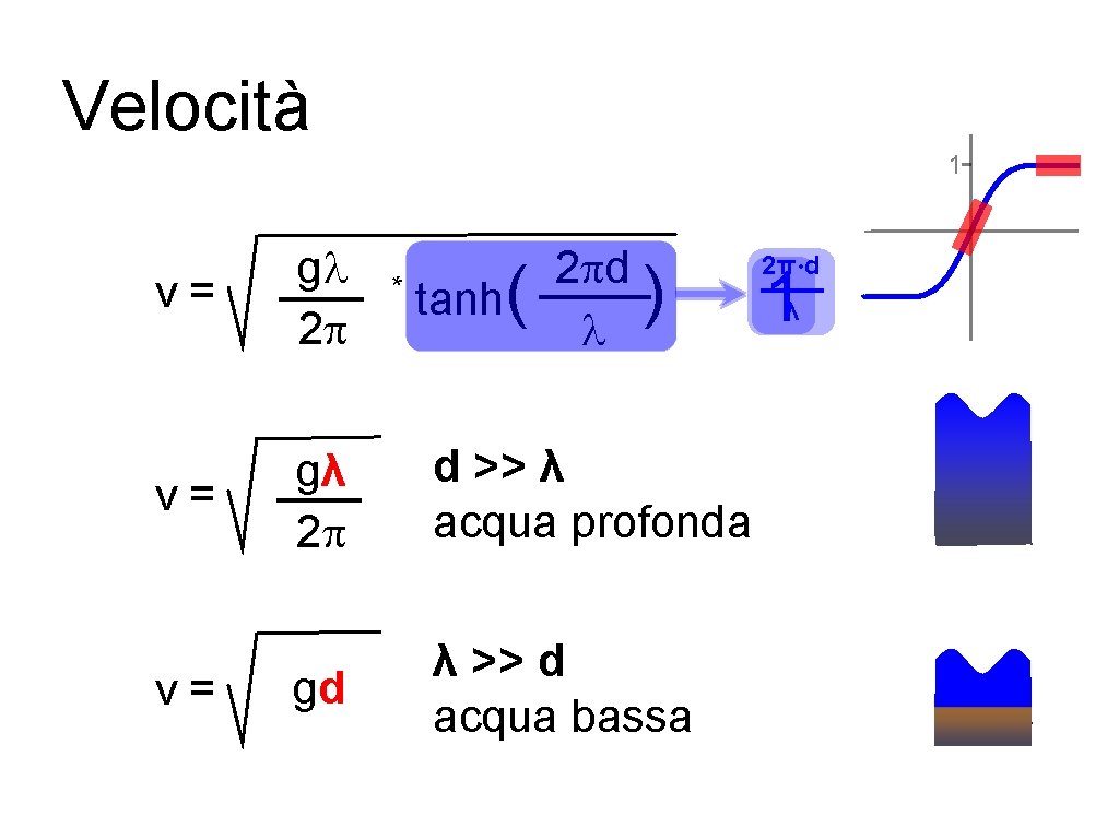 Velocità 1 v= gl * 2 pd tanh( ) 2 p l v= gλ