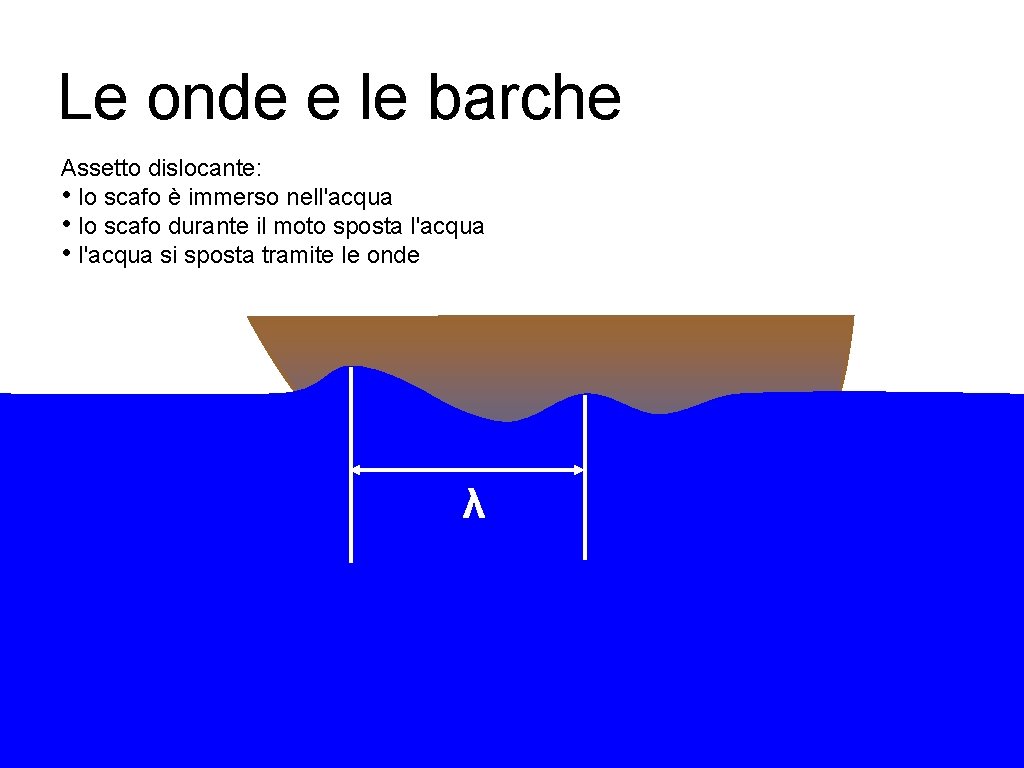 Le onde e le barche Assetto dislocante: • lo scafo è immerso nell'acqua •