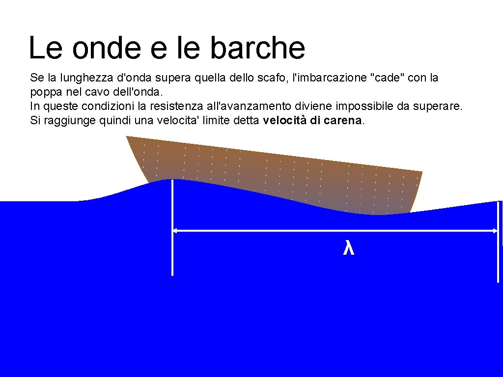 Le onde e le barche Se la lunghezza d'onda supera quella dello scafo, l'imbarcazione