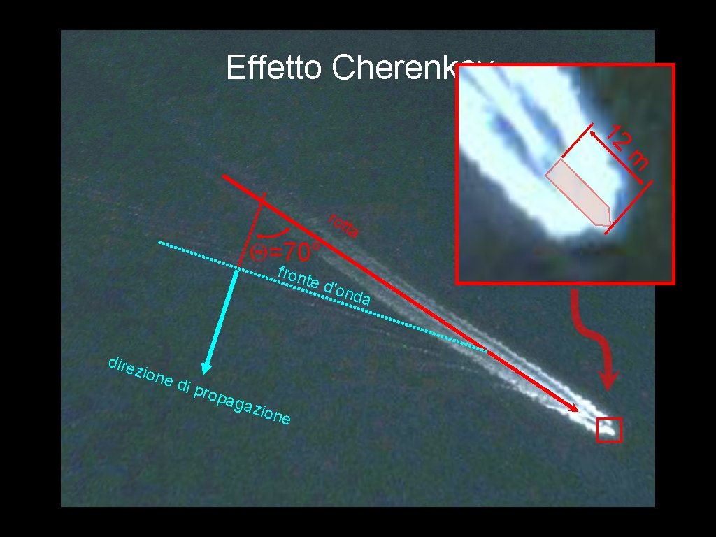 Effetto Cherenkov 12 m rot Q=70° fron te d 'o dire zi one di