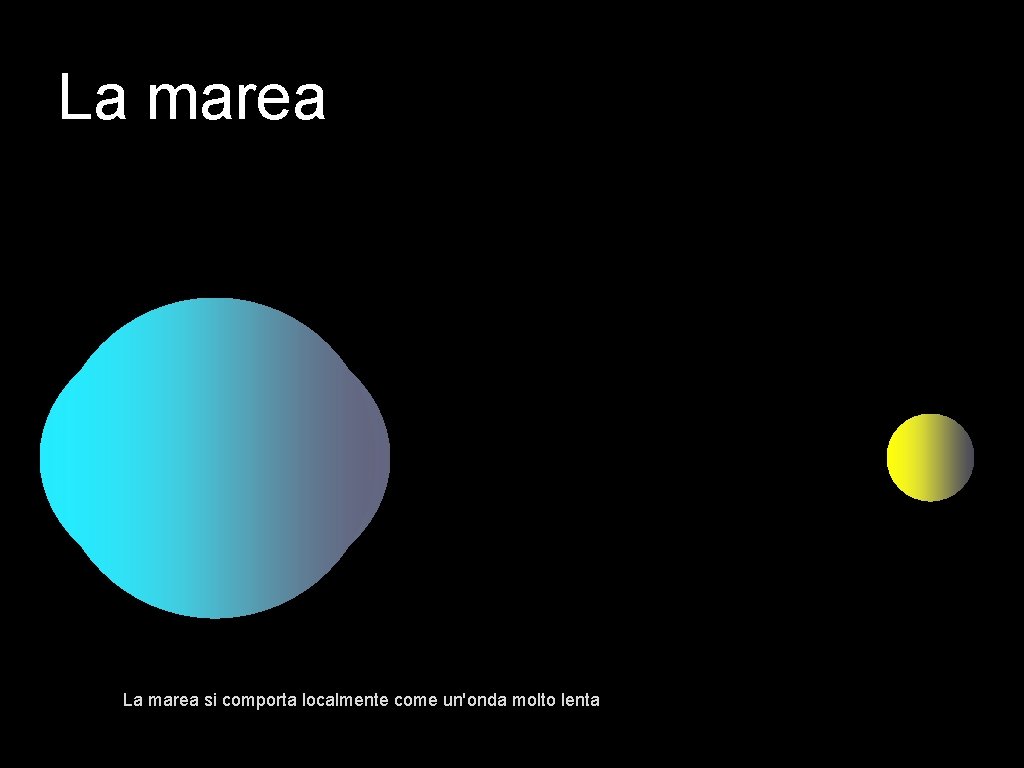 La marea si comporta localmente come un'onda molto lenta 