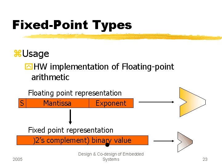 Fixed-Point Types z. Usage y. HW implementation of Floating-point arithmetic Floating point representation S