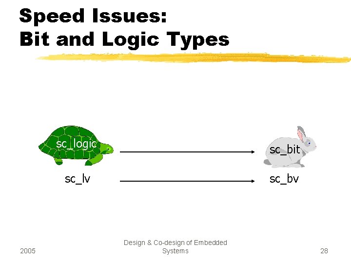 Speed Issues: Bit and Logic Types 2005 sc_logic sc_bit sc_lv sc_bv Design & Co-design