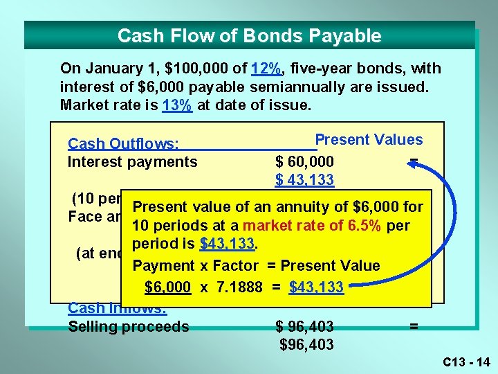 Cash Flow of Bonds Payable On January 1, $100, 000 of 12%, five-year bonds,