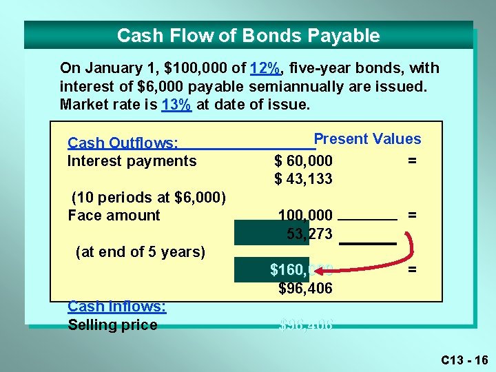 Cash Flow of Bonds Payable On January 1, $100, 000 of 12%, five-year bonds,