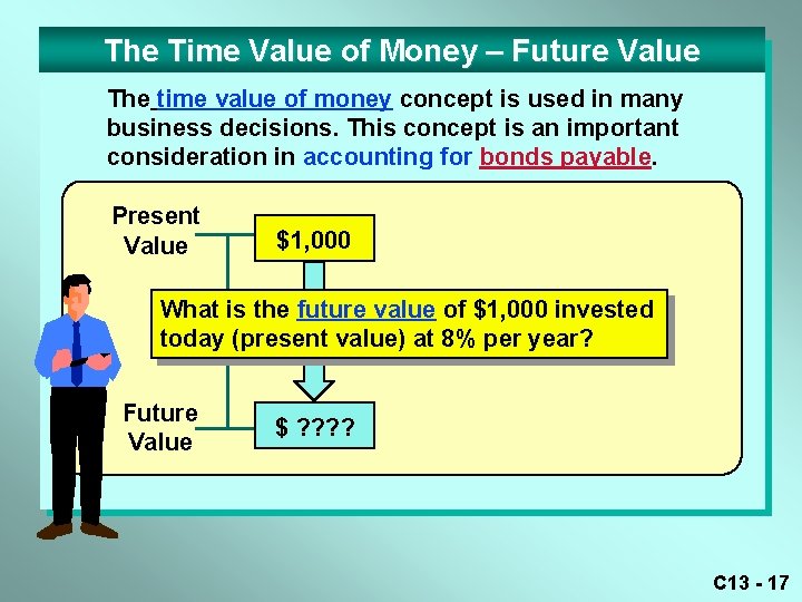 The Time Value of Money – Future Value The time value of money concept