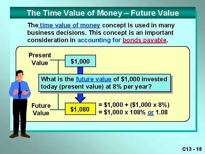 The Time Value of Money – Future Value The time value of money concept