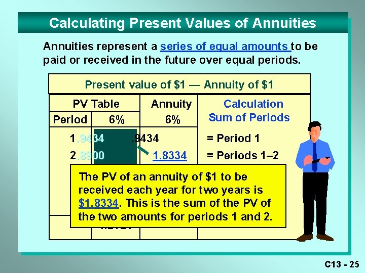 Calculating Present Values of Annuities represent a series of equal amounts to be paid