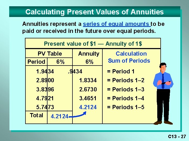 Calculating Present Values of Annuities represent a series of equal amounts to be paid