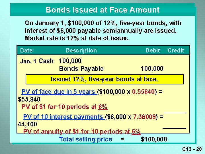 Bonds Issued at Face Amount On January 1, $100, 000 of 12%, five-year bonds,