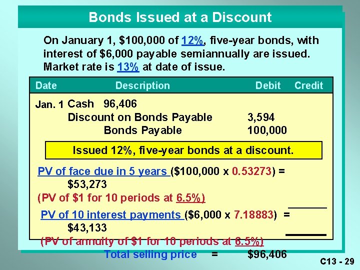 Bonds Issued at a Discount On January 1, $100, 000 of 12%, five-year bonds,