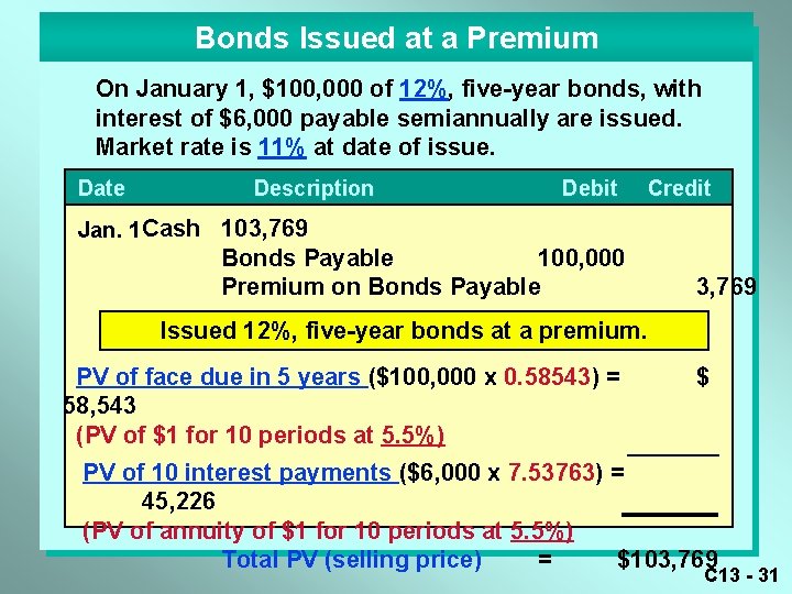 Bonds Issued at a Premium On January 1, $100, 000 of 12%, five-year bonds,