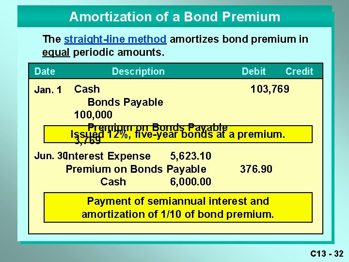 Amortization of a Bond Premium The straight-line method amortizes bond premium in equal periodic