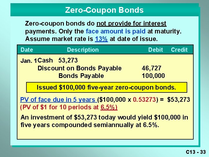 Zero-Coupon Bonds Zero-coupon bonds do not provide for interest payments. Only the face amount