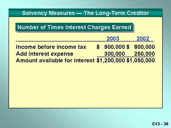 Solvency Measures — The Long-Term Creditor Number of Times Interest Charges Earned 2003 2002