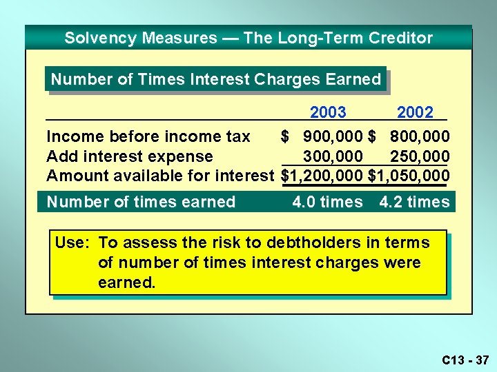 Solvency Measures — The Long-Term Creditor Number of Times Interest Charges Earned 2003 2002