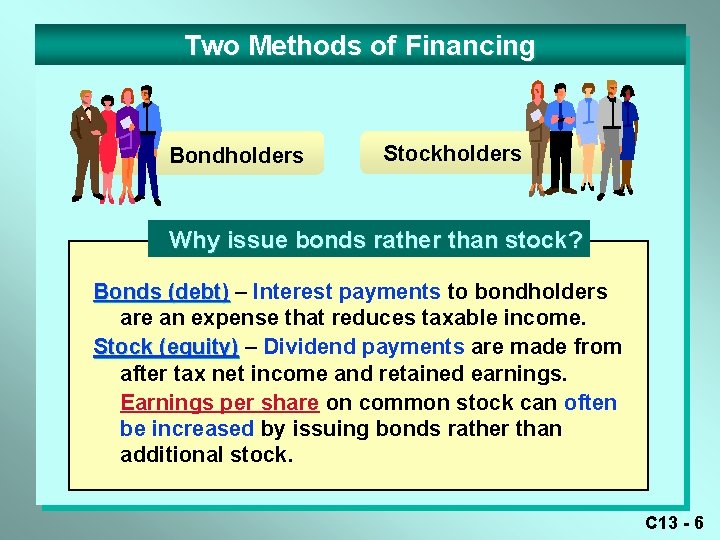 Two Methods of Financing Bondholders Stockholders Why issue bonds rather than stock? Bonds (debt)