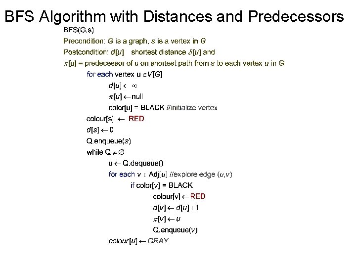 BFS Algorithm with Distances and Predecessors 