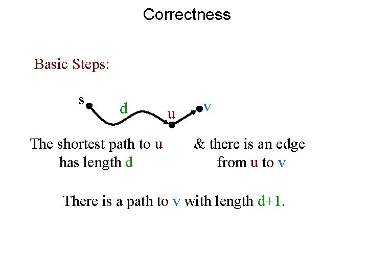 Correctness Basic Steps: s d The shortest path to u has length d u