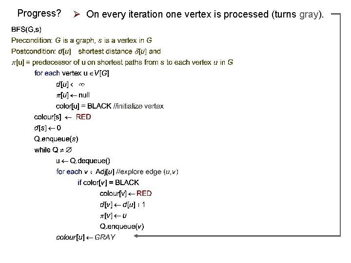 Progress? Ø On every iteration one vertex is processed (turns gray). 