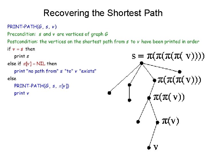 Recovering the Shortest Path 