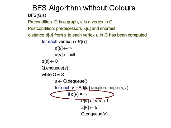 BFS Algorithm without Colours 