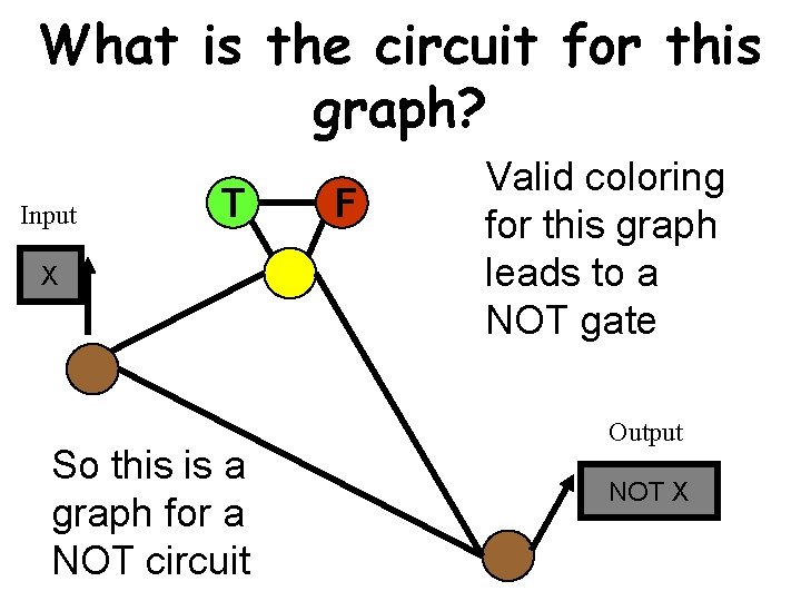 What is the circuit for this graph? Input T X So this is a